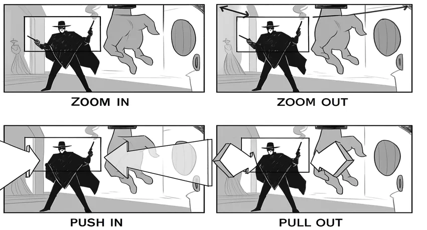 Storyboard panels showing zoom in, zoom out, push in, and pull out camera movements around a character, representing how digital storyboard software like Immersify enables real-time collaboration and live editing for group storytelling projects.