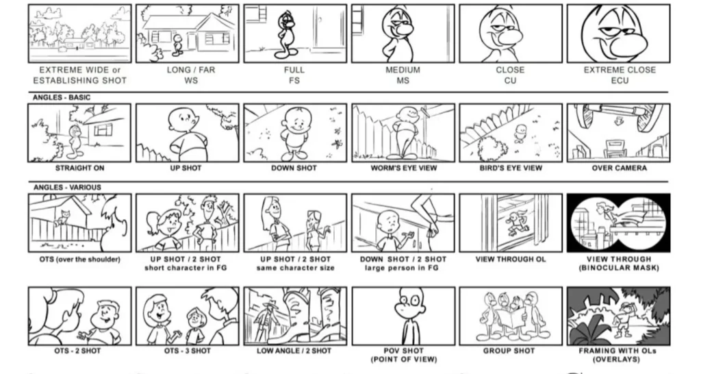 Illustrated storyboard chart displaying various camera angles and shot types including wide shots, close-ups, over-the-shoulder views, and point-of-view shots, used to enhance clarity in ad storyboard production planning.