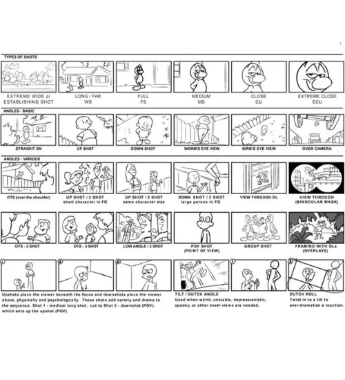Visual guide showcasing various storyboard camera angles and shot types, including close-ups, wide shots, and over-the-shoulder views, essential for learning how to storyboard a comic and develop impactful animation storyboard ideas. 