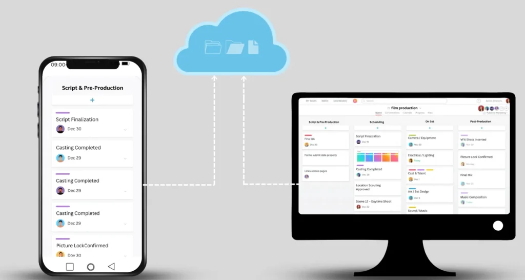 Mobile phone and desktop screen displaying synchronized film production tasks via cloud, showcasing how Immersfy’s movie budgeting software enables real-time access and updates from any device for seamless film budgeting and collaboration.