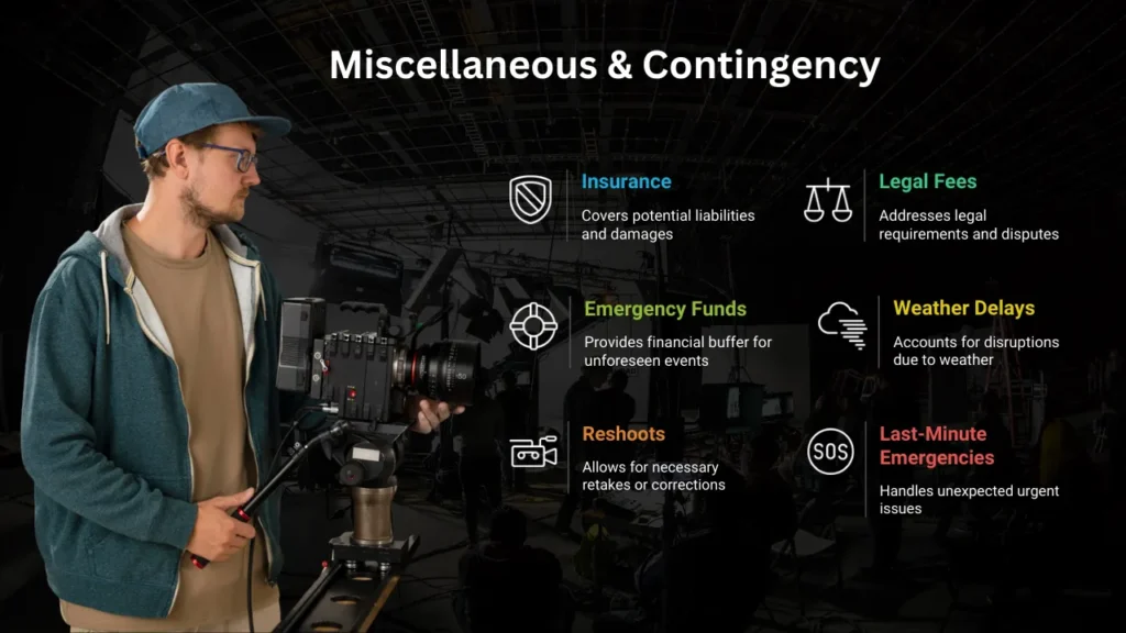 Filmmaker on set with camera equipment, with infographic outlining miscellaneous and contingency film budget breakdown items like insurance, legal fees, reshoots, and emergency funds