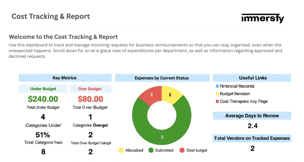 Immersfy’s cost tracking report interface displaying real-time film budget metrics, including under and over budget categories, expense status chart, and vendor tracking for efficient movie production budgeting.